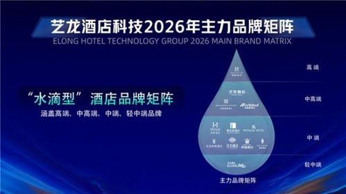 從“小生態(tài)”到“大生態(tài)” 藝龍酒店科技以生態(tài)體系驅(qū)動產(chǎn)業(yè)革新