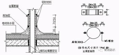 匠心鑄就品質——掌握19個關鍵細節，打造滴水不漏的建筑工程防水體系